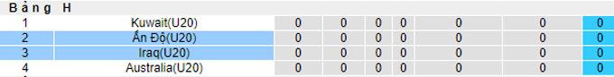 Soi kèo tài xỉu U20 Iraq vs U20 Ấn Độ hôm nay, 20h30 ngày 14/10 - Ảnh 4