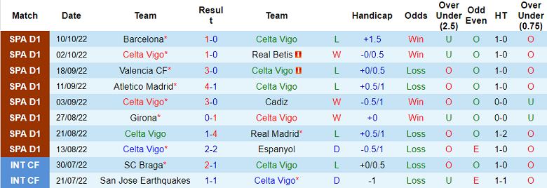 Nhận định, soi kèo Celta Vigo vs Sociedad, 19h ngày 16/10 - Ảnh 1