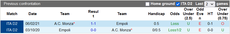 Nhận định, soi kèo Empoli vs Monza, 20h ngày 15/10 - Ảnh 3