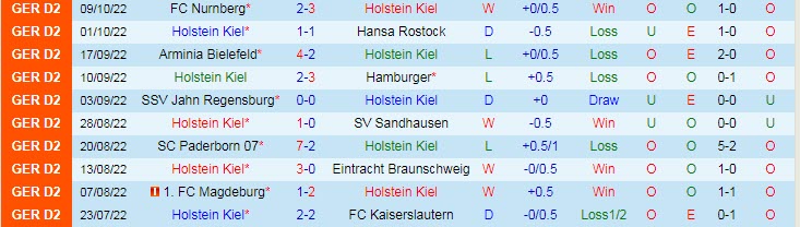 Nhận định, soi kèo Holstein Kiel vs Heidenheim, 18h30 ngày 16/10 - Ảnh 1