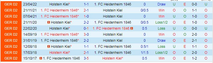 Nhận định, soi kèo Holstein Kiel vs Heidenheim, 18h30 ngày 16/10 - Ảnh 2