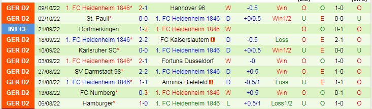 Nhận định, soi kèo Holstein Kiel vs Heidenheim, 18h30 ngày 16/10 - Ảnh 3