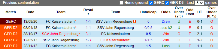 Nhận định, soi kèo Kaiserslautern vs Jahn Regensburg, 18h30 ngày 16/10 - Ảnh 3
