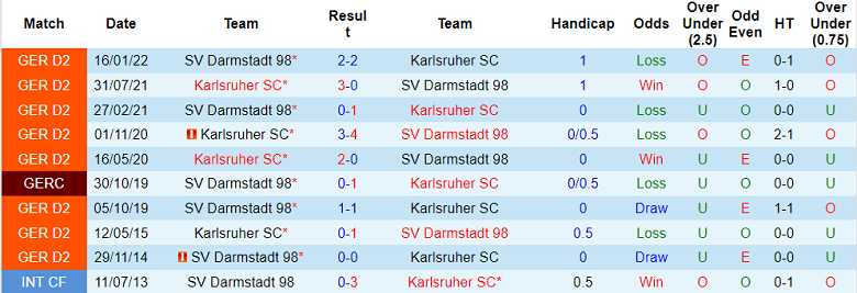 Nhận định, soi kèo Karlsruhe vs Darmstadt, 18h ngày 15/10 - Ảnh 3