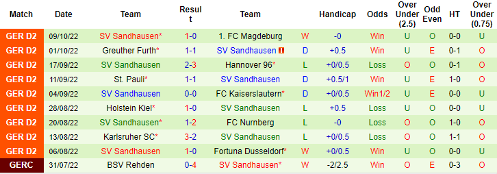Nhận định, soi kèo Paderborn vs Sandhausen, 18h30 ngày 16/10 - Ảnh 2
