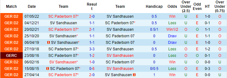 Nhận định, soi kèo Paderborn vs Sandhausen, 18h30 ngày 16/10 - Ảnh 3
