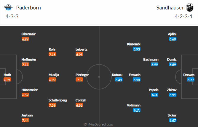 Nhận định, soi kèo Paderborn vs Sandhausen, 18h30 ngày 16/10 - Ảnh 4