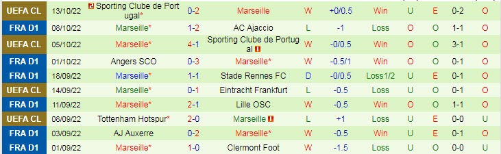 Nhận định, soi kèo PSG vs Marseille, 1h45 ngày 17/10 - Ảnh 2