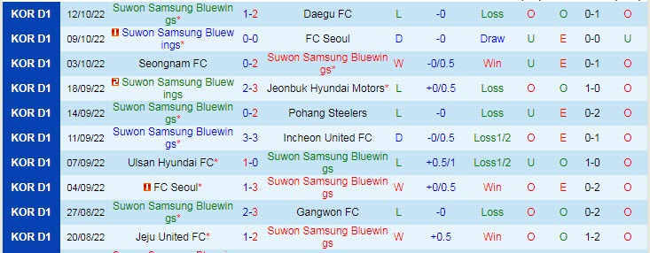 Nhận định, soi kèo Suwon Bluewings vs Suwon FC, 12h ngày 16/10 - Ảnh 1