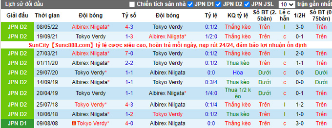 Nhận định, soi kèo Tokyo Verdy vs Albirex Niigata, 12h ngày 15/10 - Ảnh 3