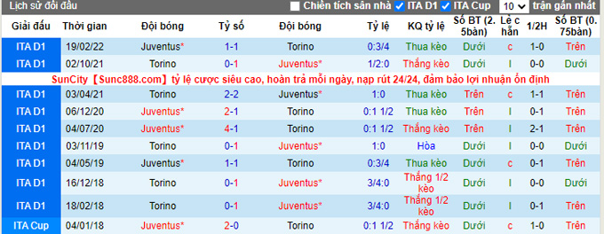 Nhận định, soi kèo Torino vs Juventus, 23h ngày 15/10 - Ảnh 3