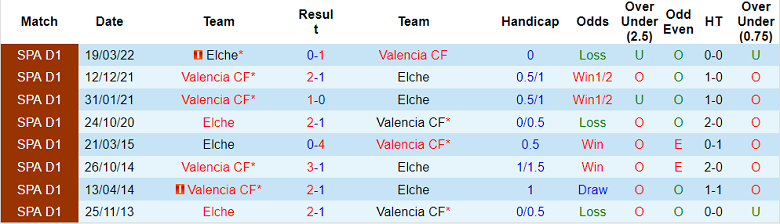 Nhận định, soi kèo Valencia vs Elche, 21h15 ngày 15/10 - Ảnh 3