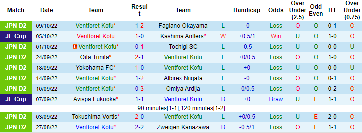 Nhận định, soi kèo Ventforet Kofu vs Sanfrecce Hiroshima, 12h ngày 16/10 - Ảnh 1