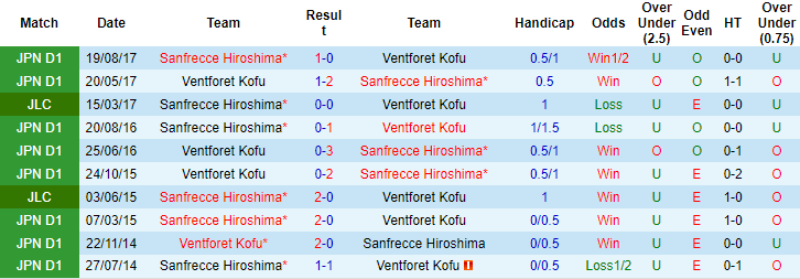 Nhận định, soi kèo Ventforet Kofu vs Sanfrecce Hiroshima, 12h ngày 16/10 - Ảnh 3