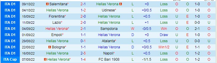 Nhận định, soi kèo Verona vs AC Milan, 1h45 ngày 17/10 - Ảnh 1