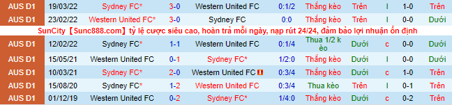 Nhận định, soi kèo Western United vs Sydney FC, 13h ngày 16/1 - Ảnh 1