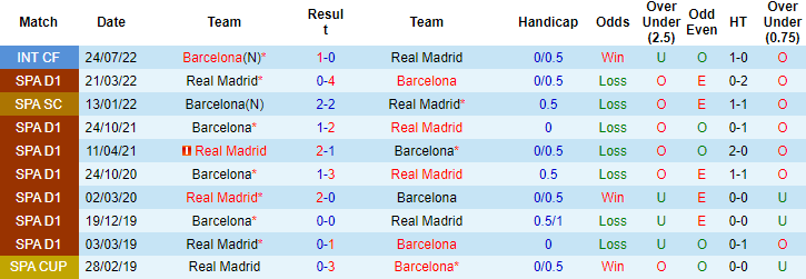 Sachin Bhat dự đoán Real Madrid vs Barcelona, 21h15 ngày 16/10 - Ảnh 3