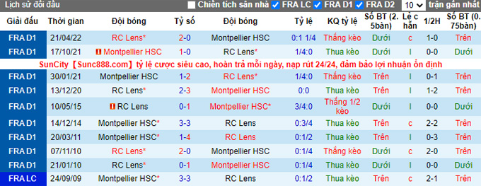 Soi kèo, dự đoán Macao Lens vs Montpellier, 2h ngày 16/10 - Ảnh 4