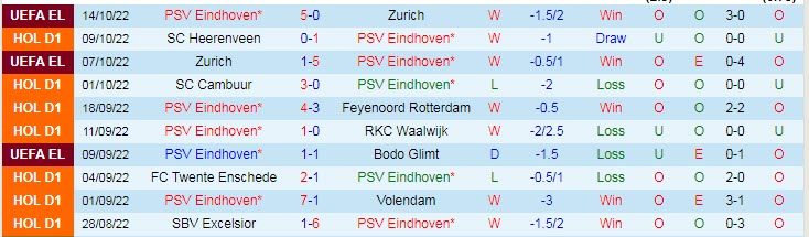 Soi kèo tài xỉu PSV vs Utrecht hôm nay, 19h30 ngày 16/10 - Ảnh 1
