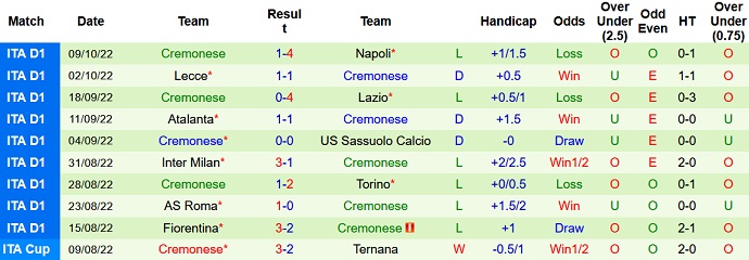 Soi kèo tài xỉu Spezia vs Cremonese hôm nay 20h00 ngày 16/10 - Ảnh 2