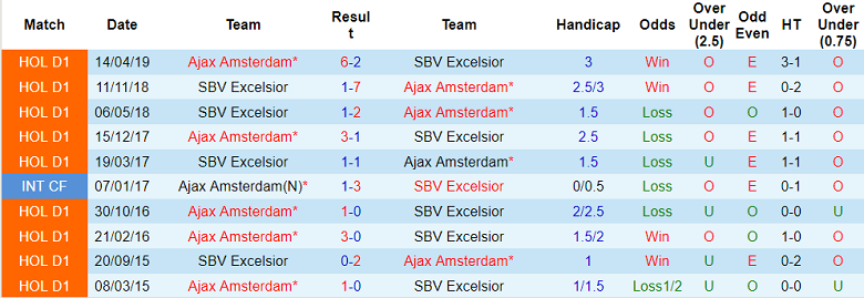 Nhận định, soi kèo Ajax vs Excelsior, 1h ngày 17/10 - Ảnh 3
