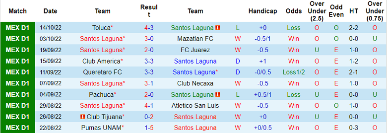Nhận định, soi kèo Santos Laguna vs Toluca, 7h06 ngày 17/10 - Ảnh 1