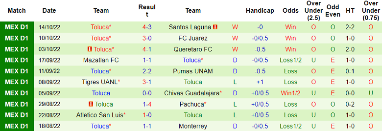 Nhận định, soi kèo Santos Laguna vs Toluca, 7h06 ngày 17/10 - Ảnh 2