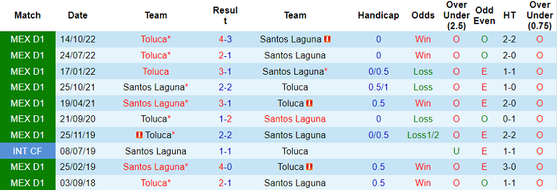 Nhận định, soi kèo Santos Laguna vs Toluca, 7h06 ngày 17/10 - Ảnh 3