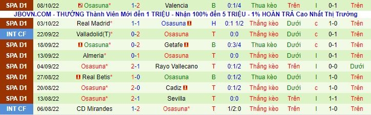 Nhận định, soi kèo Villarreal vs Osasuna, 2h ngày 18/10 - Ảnh 2