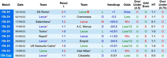 Phân tích kèo hiệp 1 Lecce vs Fiorentina, 1h45 ngày 18/10 - Ảnh 1