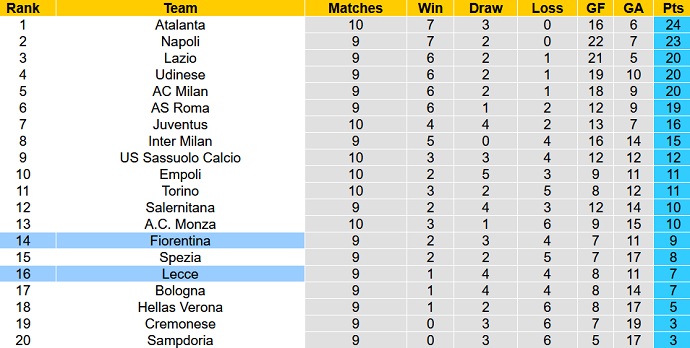 Phân tích kèo hiệp 1 Lecce vs Fiorentina, 1h45 ngày 18/10 - Ảnh 5