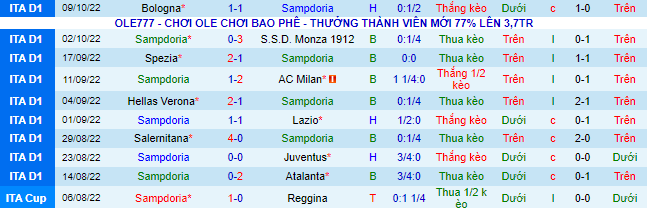 Soi bảng dự đoán tỷ số chính xác Sampdoria vs AS Roma, 23h30 ngày 17/10 - Ảnh 3