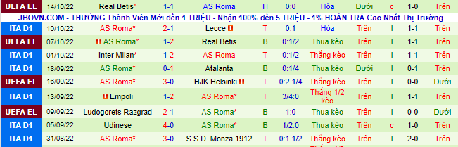 Soi bảng dự đoán tỷ số chính xác Sampdoria vs AS Roma, 23h30 ngày 17/10 - Ảnh 4