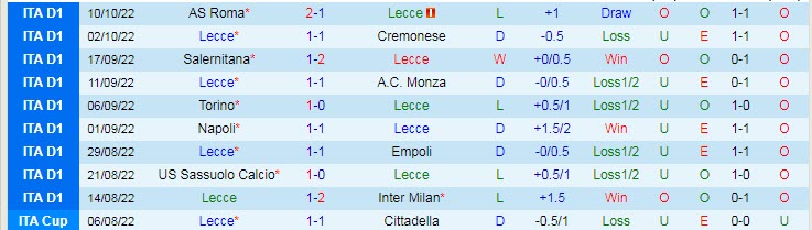 Soi kèo đặc biệt Lecce vs Fiorentina, 1h45 ngày 18/10 - Ảnh 2