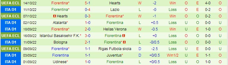 Soi kèo đặc biệt Lecce vs Fiorentina, 1h45 ngày 18/10 - Ảnh 3