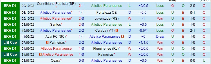 Soi kèo, dự đoán Macao Athletico/PR vs Coritiba, 5h ngày 17/10 - Ảnh 1