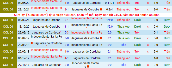 Soi kèo, dự đoán Macao Jaguares Córdoba vs Ind. Santa Fe, 8h15 ngày 17/10 - Ảnh 2