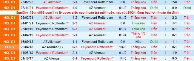 Soi kèo tài xỉu AZ vs Feyenoord hôm nay, 21h45 ngày 16/10 - Ảnh 2