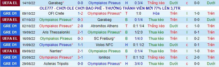 Soi kèo tài xỉu Olympiakos vs PAOK hôm nay, 0h ngày 18/10 - Ảnh 2