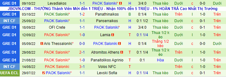 Soi kèo tài xỉu Olympiakos vs PAOK hôm nay, 0h ngày 18/10 - Ảnh 3