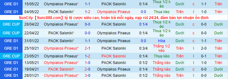 Soi kèo tài xỉu Olympiakos vs PAOK hôm nay, 0h ngày 18/10 - Ảnh 4