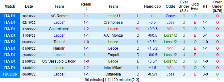 Tiên tri đại bàng dự đoán Lecce vs Fiorentina, 1h45 ngày 18/10 - Ảnh 2