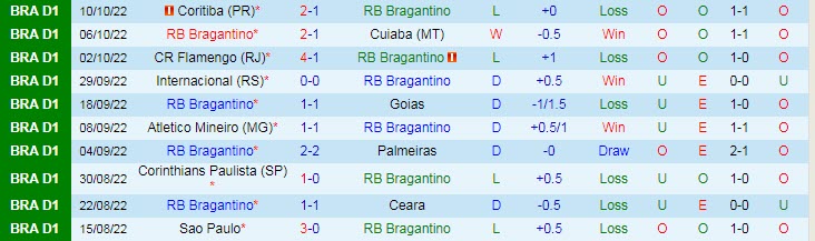 Nhận định, soi kèo Bragantino vs Santos, 6h ngày 18/10 - Ảnh 1