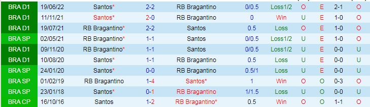 Nhận định, soi kèo Bragantino vs Santos, 6h ngày 18/10 - Ảnh 3