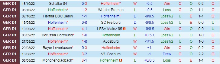 Nhận định, soi kèo Hoffenheim vs Schalke, 1h45 ngày 19/10 - Ảnh 1