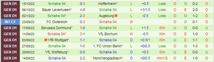 Nhận định, soi kèo Hoffenheim vs Schalke, 1h45 ngày 19/10 - Ảnh 2