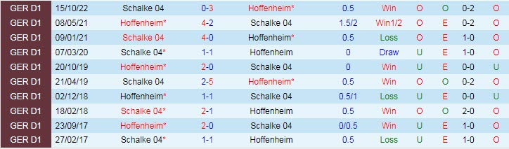 Nhận định, soi kèo Hoffenheim vs Schalke, 1h45 ngày 19/10 - Ảnh 3