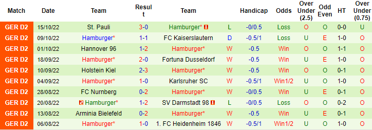 Nhận định, soi kèo Leipzig vs Hamburger, 23h ngày 18/10 - Ảnh 2