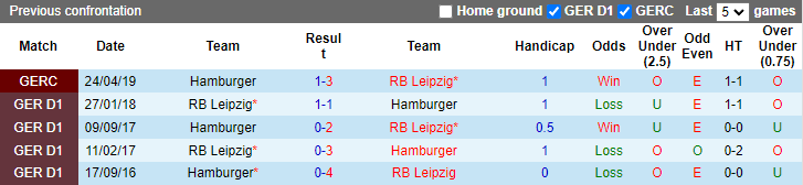 Nhận định, soi kèo Leipzig vs Hamburger, 23h ngày 18/10 - Ảnh 3