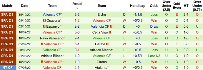 Phân tích kèo hiệp 1 Sevilla vs Valencia, 0h00 ngày 19/10 - Ảnh 2